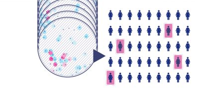 Upptäck framtiden för screening av livmoderhalscancer